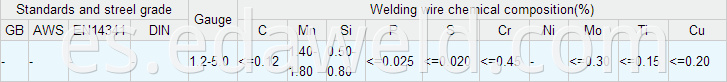 Mild Steel Welding Wires YH60